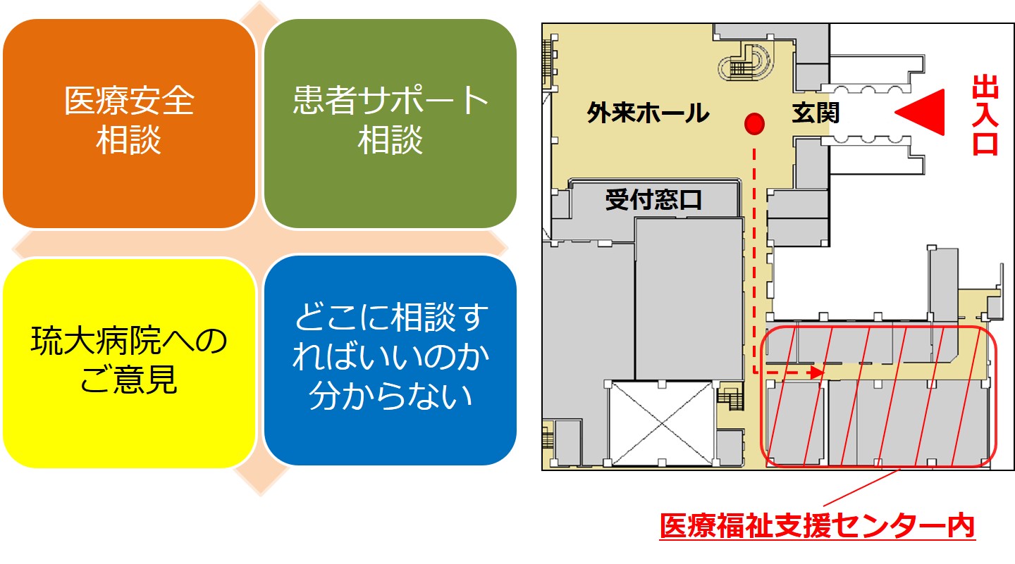 患者サポート相談窓口